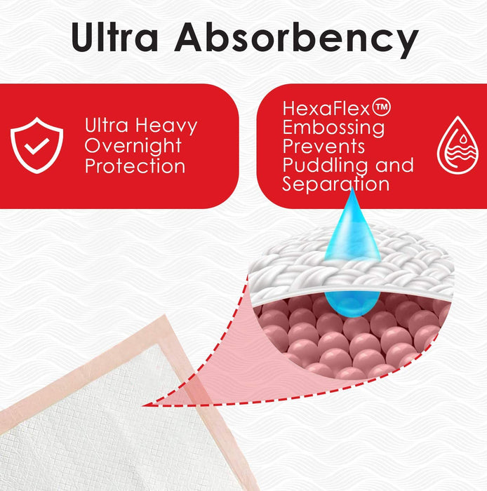 Wave Ultra Heavy Absorbency Incontinence Underpads, Pee Pads, Made in The USA